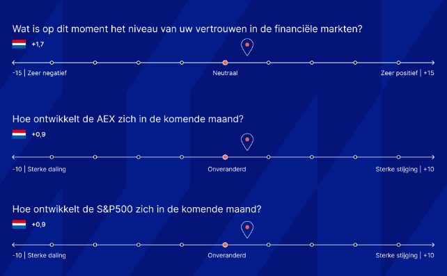 Verwachtingen aandelen