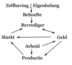 Eigenbelang