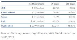 Gedecentraliseerde beurzen