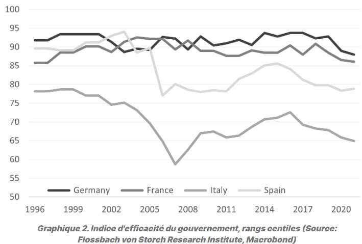 Euro bonds