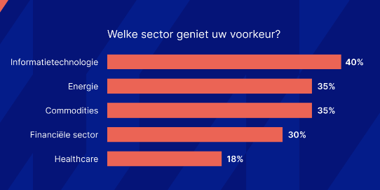 Sector beleggen