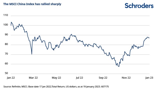 Msci china