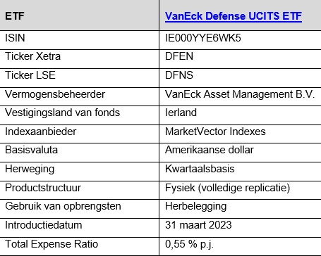 Vaneck defense etf