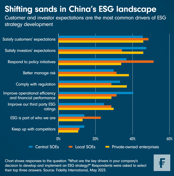 Beleggen china