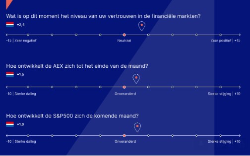 Beleggen in aandelen