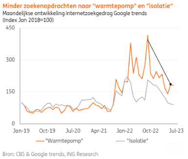 Warmtepomp isolatie
