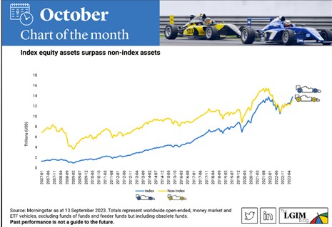 Index funds growth
