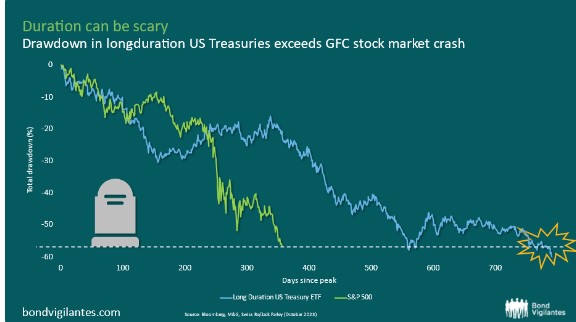 Great financial crash