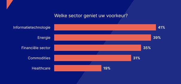 Sectoren aandelen