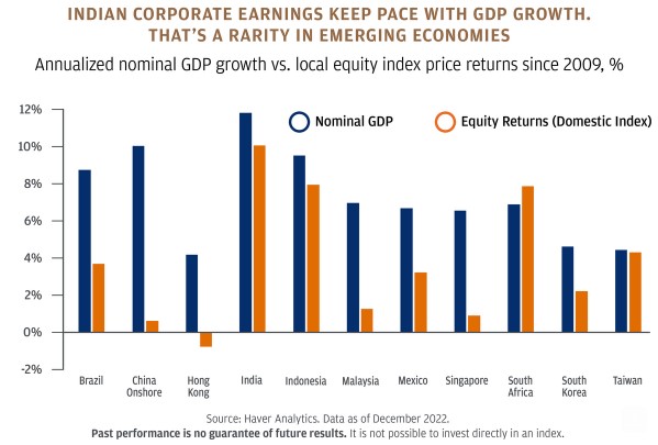 Indiase economie
