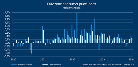 Inflatie europa