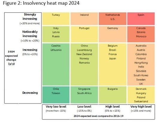 Insolvency heatmap 2024