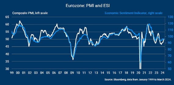 Pmi europa