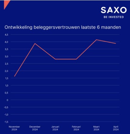 Aandelensentiment