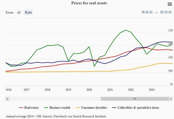 Europese inflatie