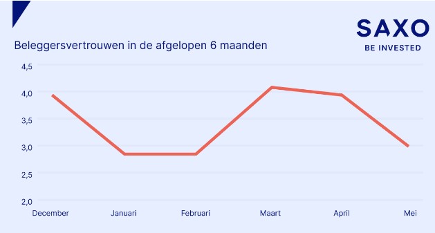 Aandelen beleggen