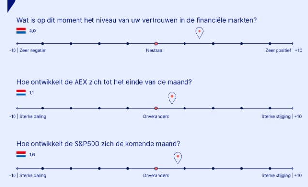 Aex verwachtingen