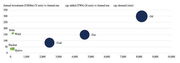 Energiekosten per type energie