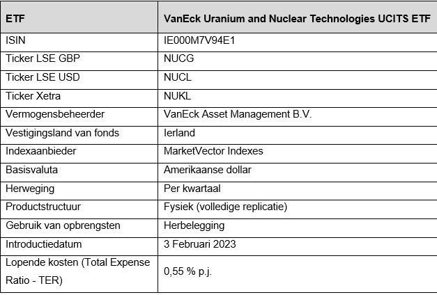 Vaneck uranium etf