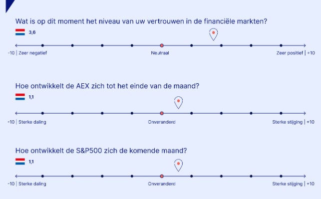 Beleggen aandelen investeren
