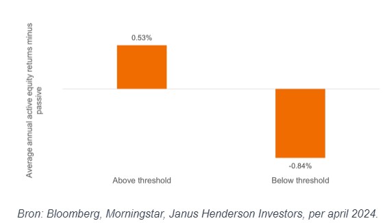 Amerikaanse aandelen