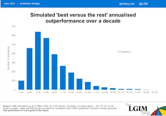 Best versus rest aandelen