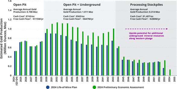 Goudwinning open pit