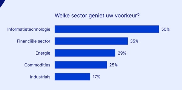 Sectorbeleggen