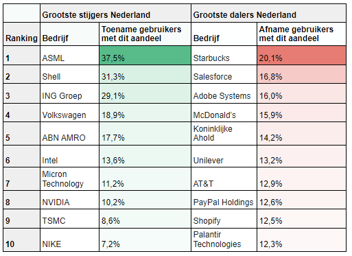 Aandelen nederlandse beurs