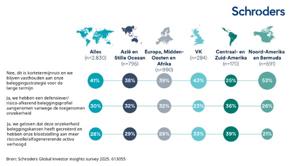Beleggen in aandelen