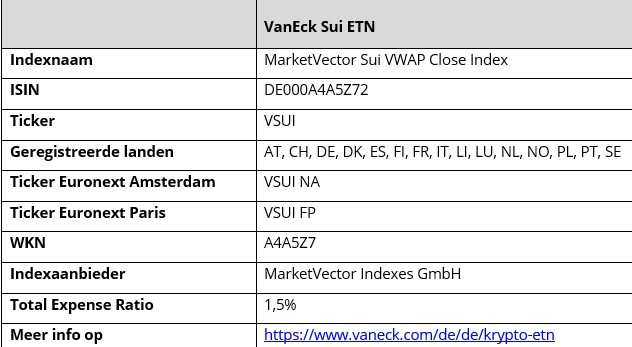 Vaneck crypto beleggen