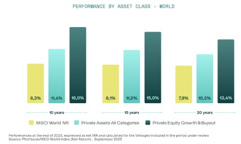 Prestaties beleggingscategorieen