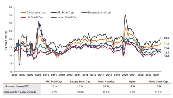 Smallcap aandelen
