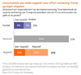 Verkiezing donald trump