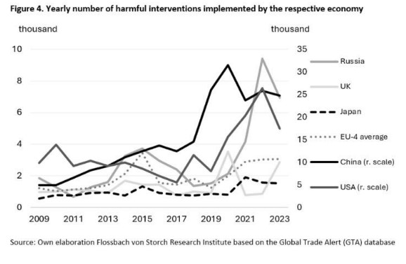 Handelsinterventies per land