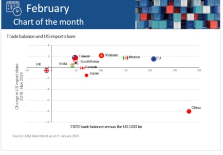 Handelbalans amerika