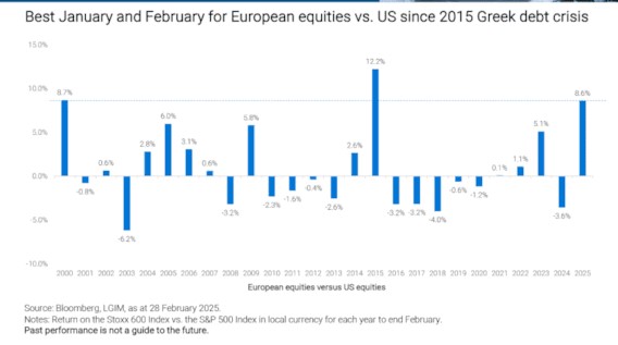 Europese aandelen