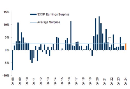 Winstverwachtingen stoxx europe 600
