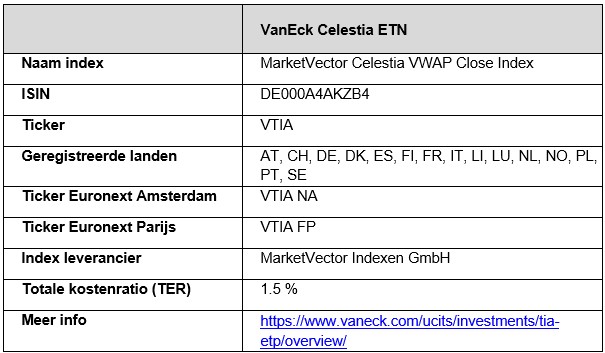 Crypto vaneck