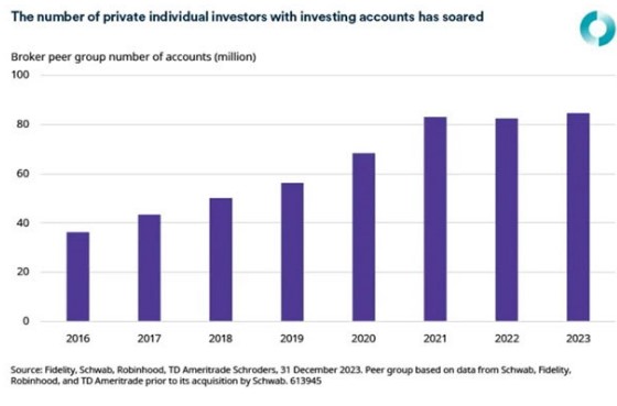 Aantal beleggingsrekeningen