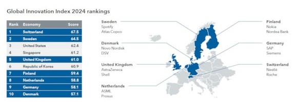 Innovaties europa