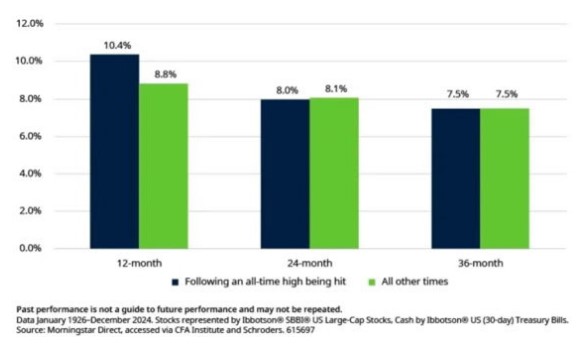 Rendementen amerikaanse largecaps