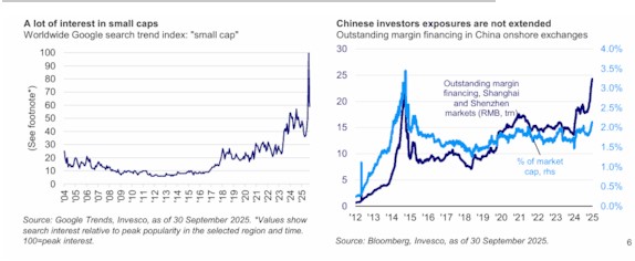 Amerikaanse smallcaps