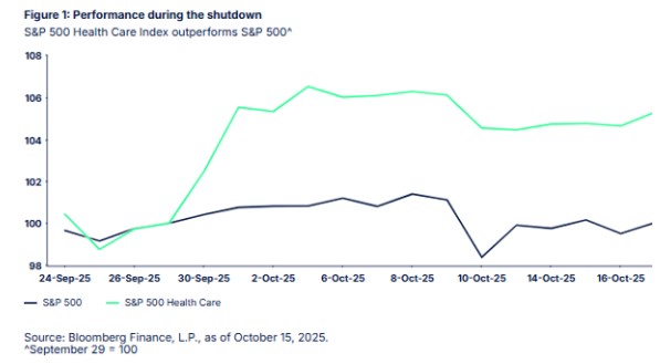 Shutdown amerika aandelenbeurzen