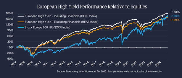 Europees high yield