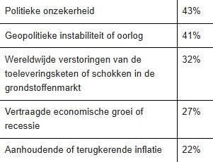 Risico's financiele markten