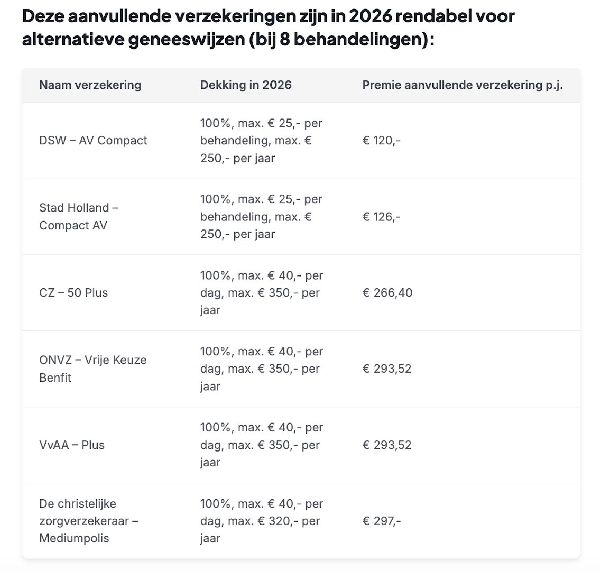 Verzekeringen alternatieve geneeswijzen