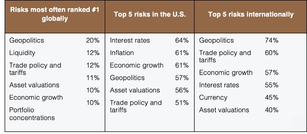 Risicos van beleggen