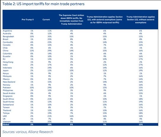 Heffingstarieven amerika