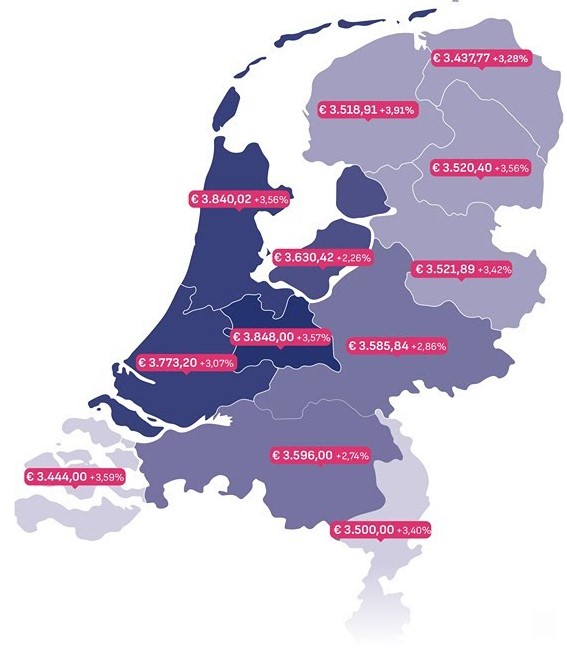 Mkb salaris nederland